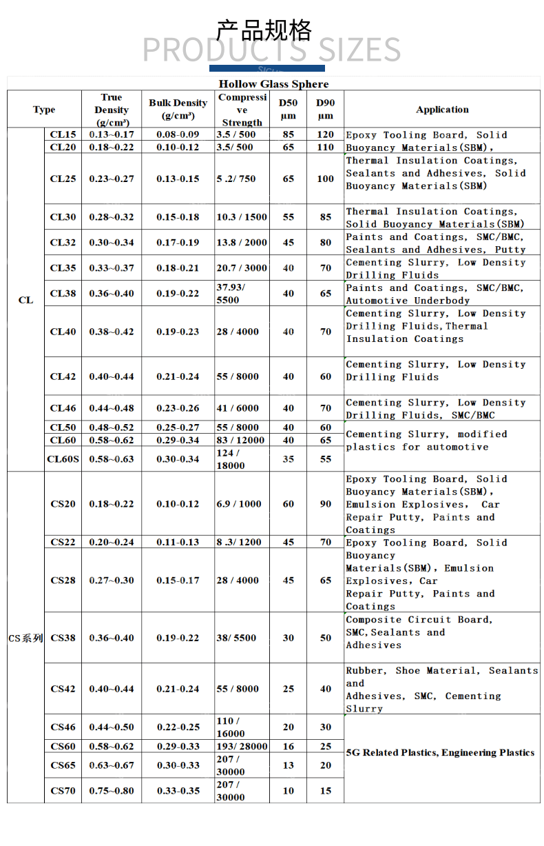 Hollow glass sphere 10um 20um 30um -2-Alumina abrasives supplier-Henan Sicheng