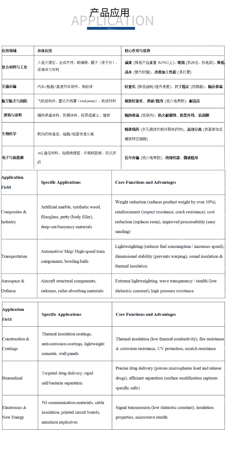Hollow glass sphere 10um 20um 30um -4-Alumina abrasives supplier-Henan Sicheng