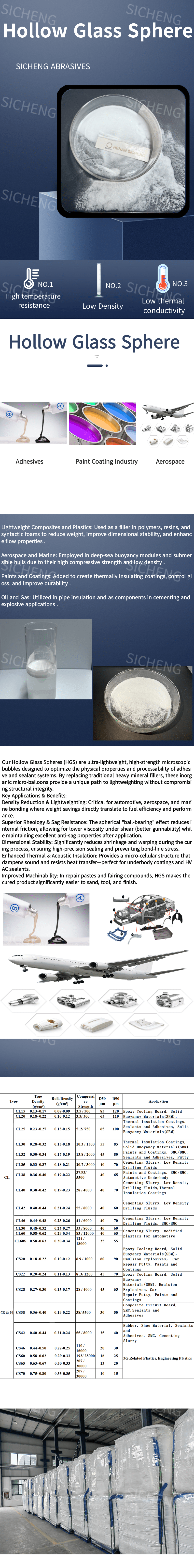 Hohle Glaskugeln für Hochleistungsdichtstoffe und Klebstoffe -1-Alumina abrasives supplier-Henan Sicheng