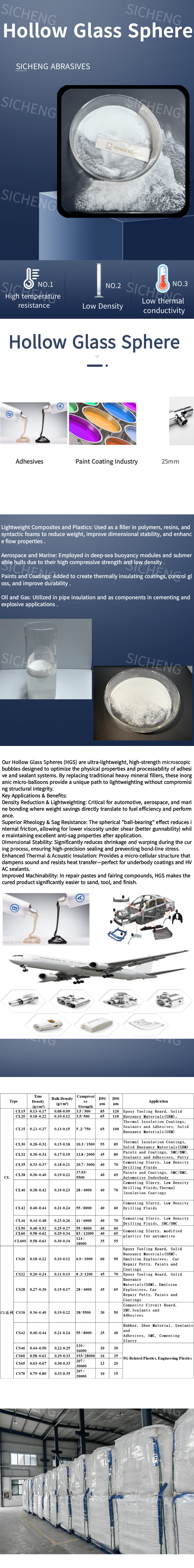 Hollow Glass Spheres For High-Performance Sealants & Adhesives -1-Alumina abrasives supplier-Henan Sicheng